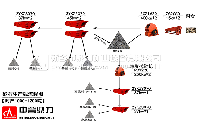 ïra(chn)1000ɰʯa(chn)ʯa(chn)rɰʯa(chn)O(sh)